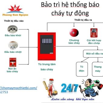 CUNG CẤP THIẾT BỊ BÁO CHÁY TỰ ĐỘNG